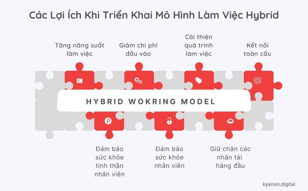 Cách Làm Việc Hiệu Quả Cho Nhân Viên Khi Làm Việc Hybrid 5